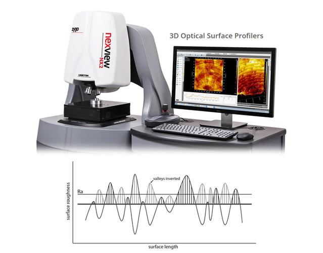 显示器性能测试场景