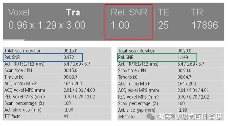 性价比分析示意图