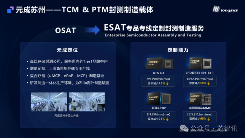 选购建议示意图