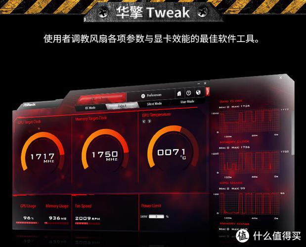 硬件性能图表对比