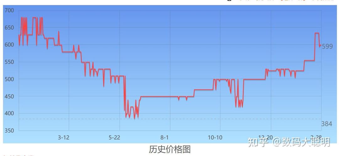 价格标签与硬件