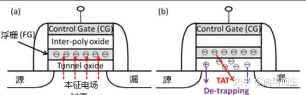 科技产品推荐图示