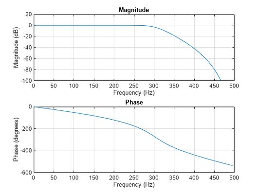 购物和性价比分析