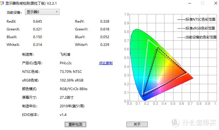 高分辨率屏幕细节
