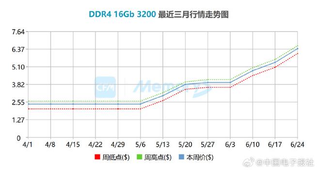价格标签和货币,象征性价比分析