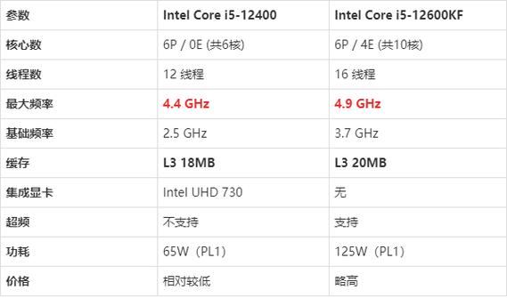 笔记本电脑与货币，代表科技产品价值