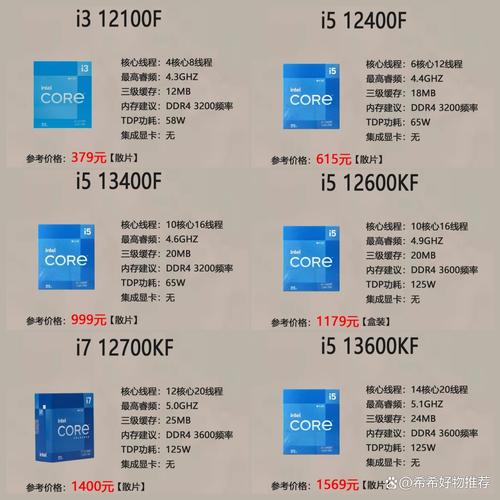 不同用户使用电脑的场景，如办公、游戏和创作