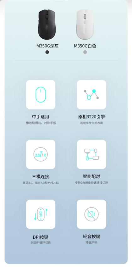 鼠标购买建议场景