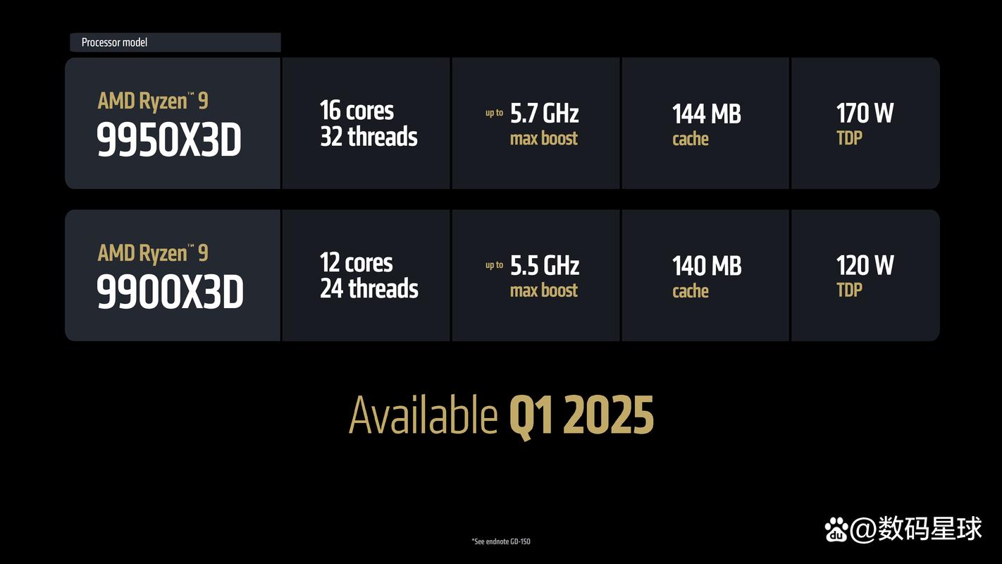 Comparison chart of CPU performance and prices