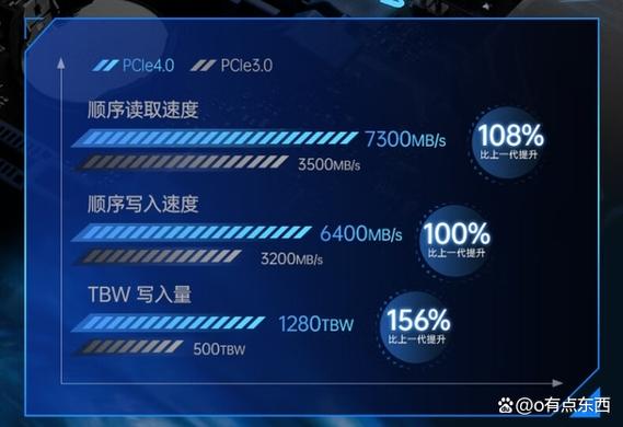 用户选择电脑硬件场景