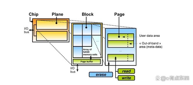 不同用户群体使用电脑的多样化场景