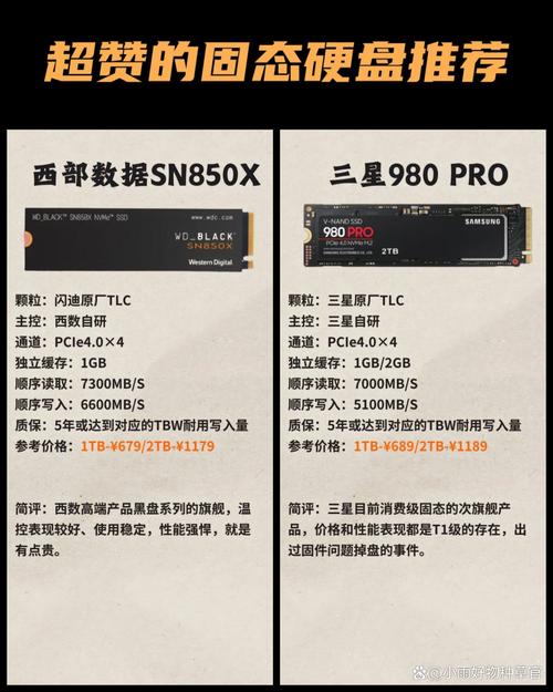 固态硬盘规格对比示意图