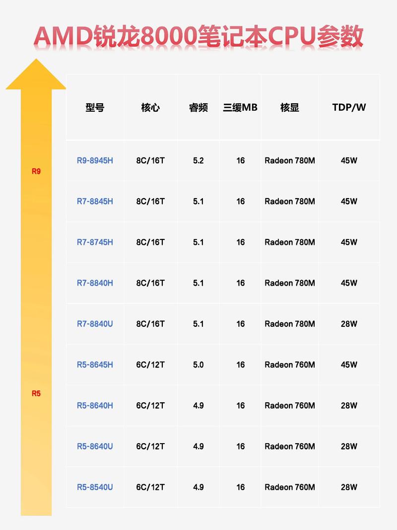 性价比分析图表