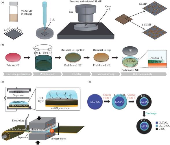 固态硬盘规格对比示意图