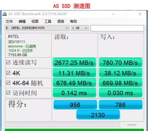 购物车中的电子产品