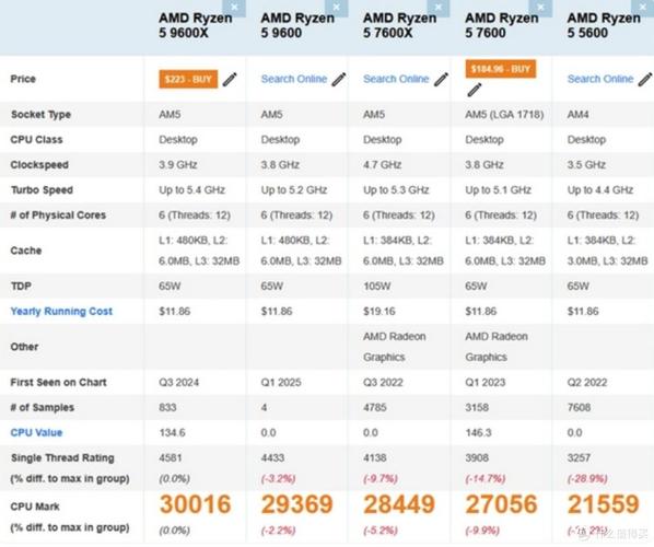 电脑主板上的CPU