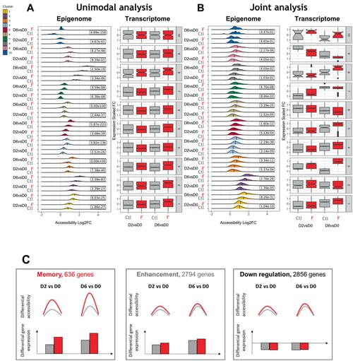 硬件价格分析图表