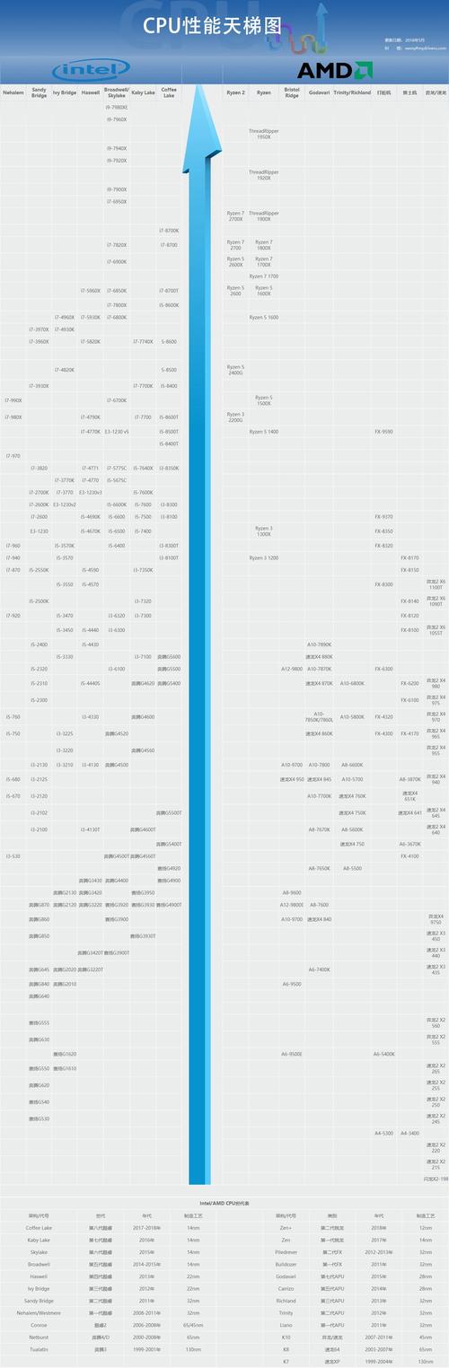 Computer hardware shopping selection