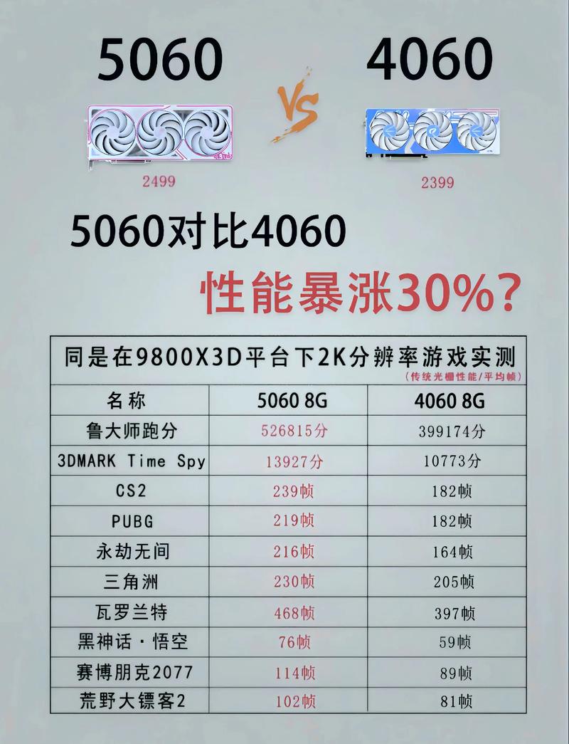 显卡渲染性能展示