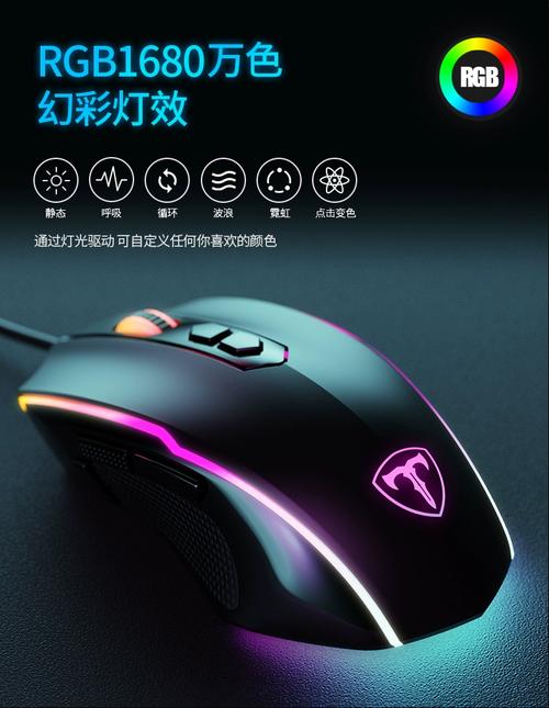 在线购物和产品比较界面