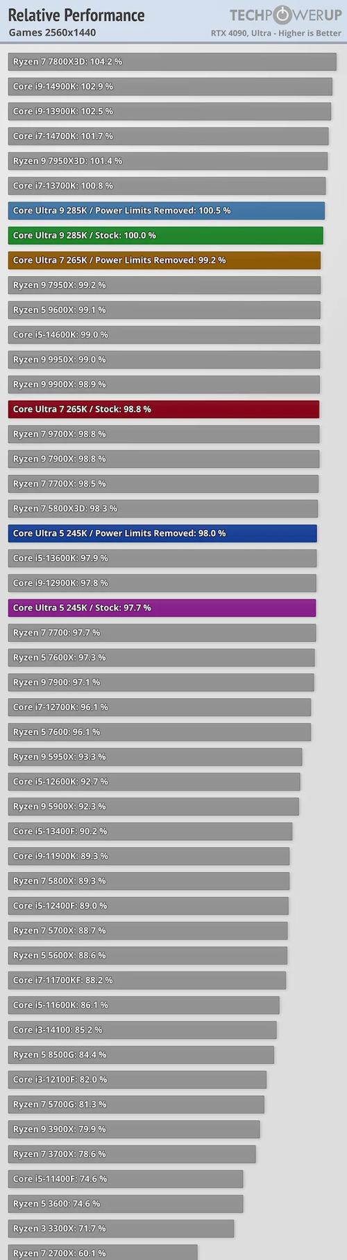 游戏运行中的电脑