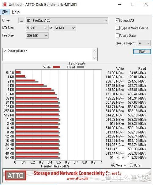 固态硬盘速度测试界面
