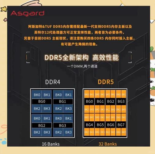 内存安装在主板上的特写，展示整体装机效果