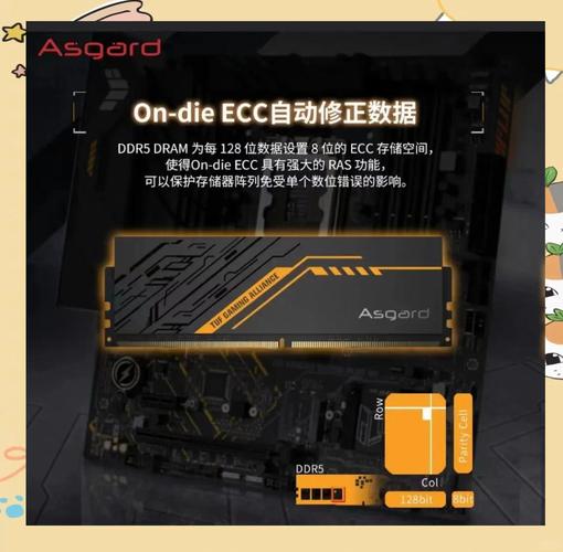 内存规格参数图表，展示频率、容量和延迟