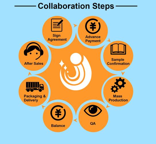 购物车中的电脑外设