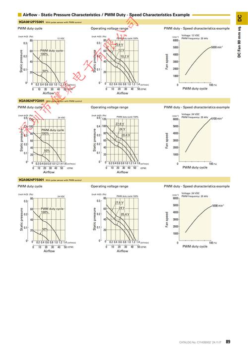 价格与性价比分析图表