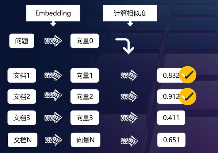 服务器硬件购买决策