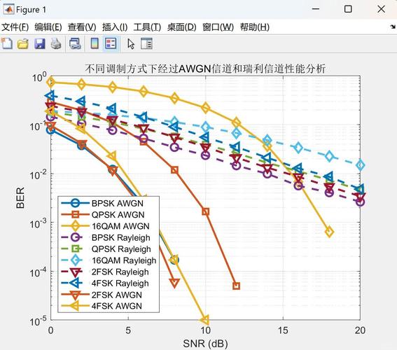 价格与性价比分析图表