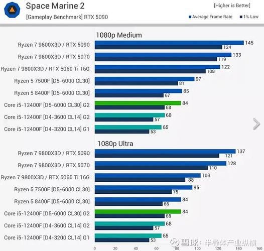 硬件性能测试场景