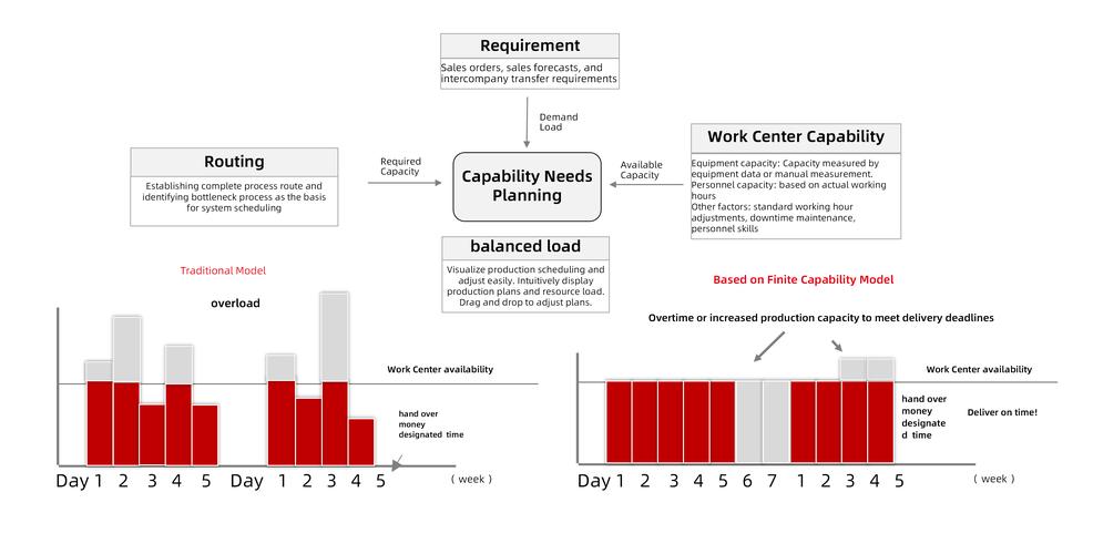 用户选购键盘场景