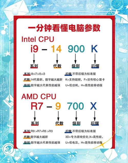 用户选择电脑硬件,展示选购决策过程