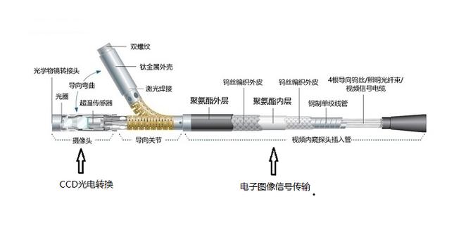 硬件内部组件细节
