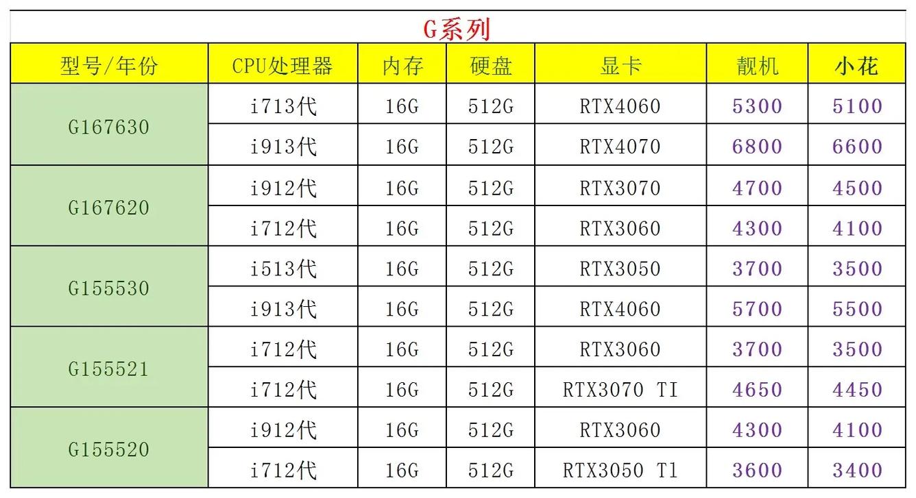 购物车中的电脑硬件组件
