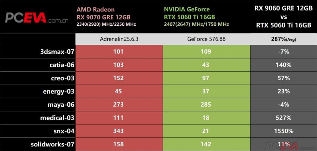 硬件性能测试场景