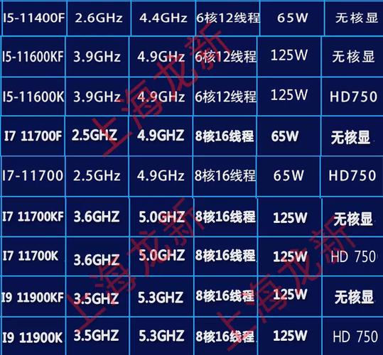 CPU 规格对比示意图