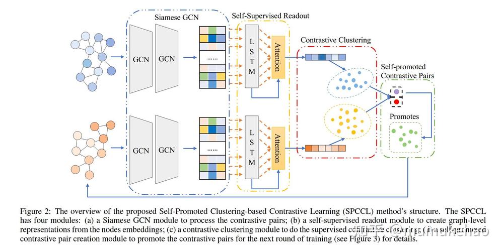 购物和产品选择场景