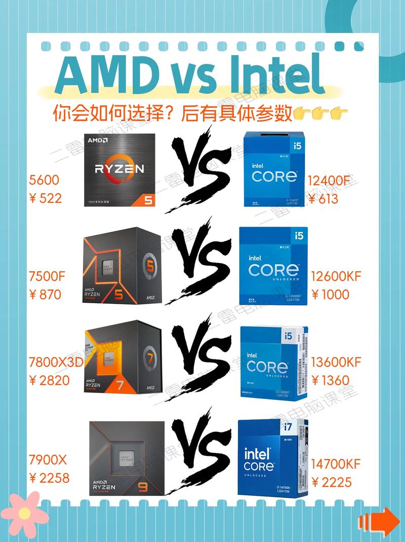 用户选择电脑硬件