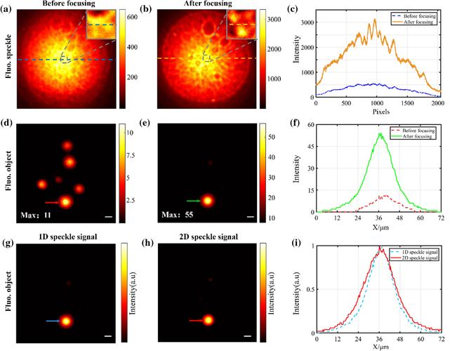 色彩和刷新率表现
