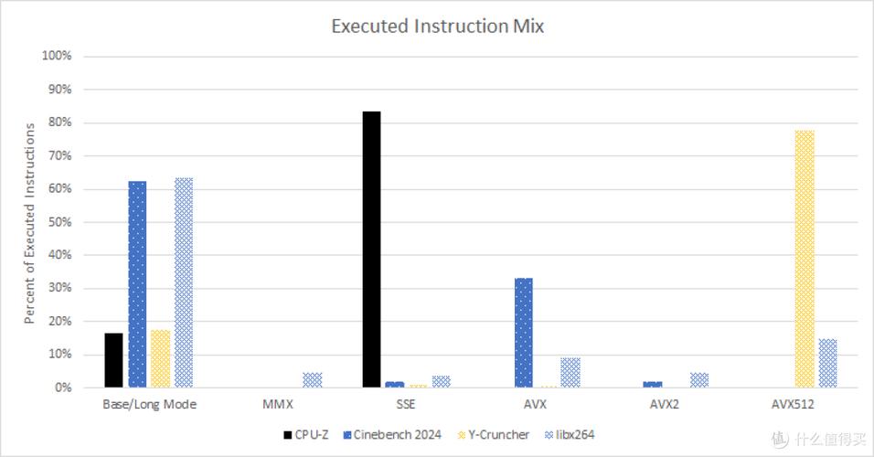 游戏画面与硬件性能图表对比