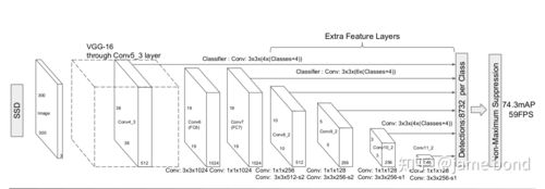 固态硬盘特写镜头