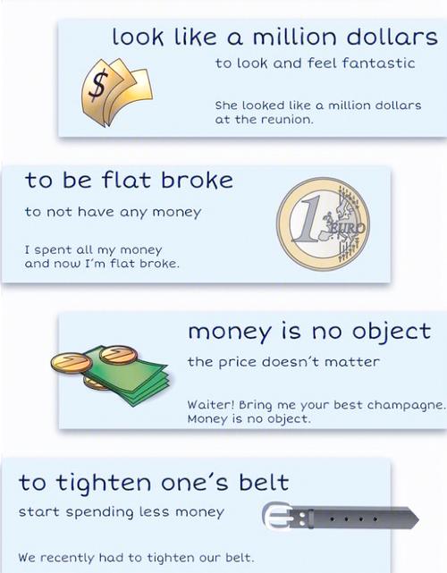 购物与预算规划