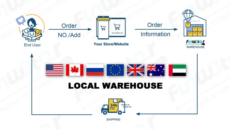 用户使用键盘的办公场景