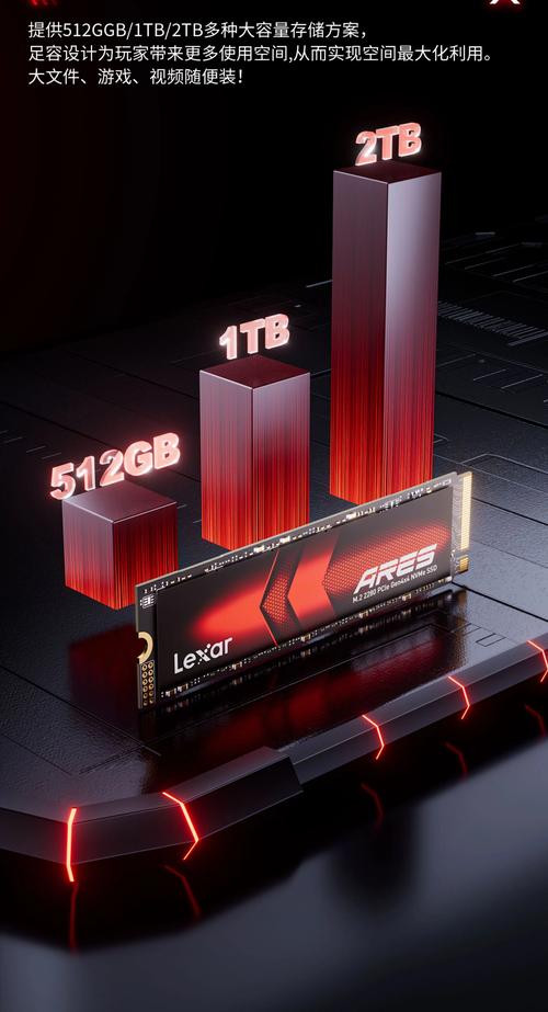 固态硬盘性能测试图表