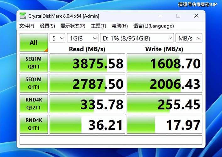 数据存储速度图表