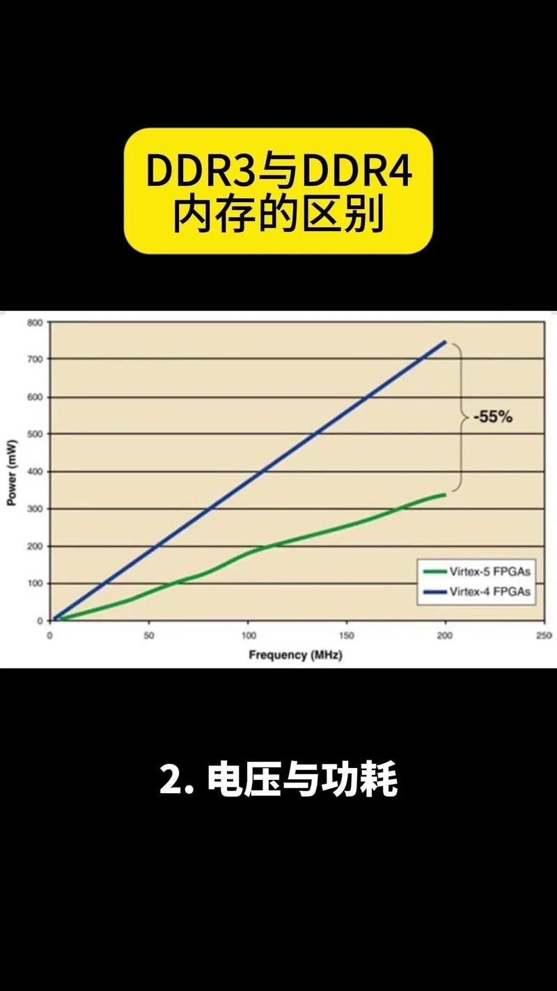 游戏画面加载场景
