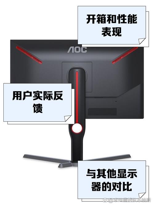 显示器功耗测试